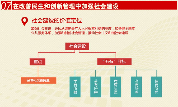 图解十八大报告之七：“社会建设”多米体育(图1)