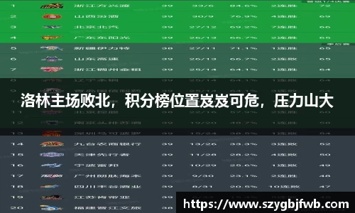 洛林主场败北，积分榜位置岌岌可危，压力山大